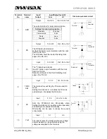 Предварительный просмотр 7 страницы CIRCUIT DESIGN STD-502-R Operation Manual