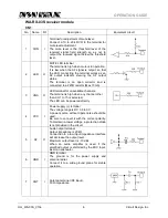 Предварительный просмотр 6 страницы CIRCUIT DESIGN WA-RX-03S Operation Manual