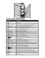 Preview for 7 page of Circuit-test DCL-420 User Manual