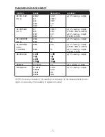 Preview for 9 page of Circuit-test DCL-420 User Manual