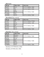 Preview for 8 page of Circuit-test DMR-6500 User Manual