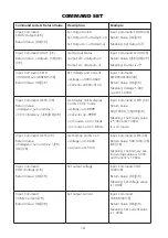 Preview for 14 page of Circuit-test PSC-4120 Operation Manual