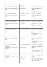 Preview for 15 page of Circuit-test PSC-4120 Operation Manual