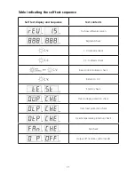 Preview for 11 page of Circuit-test PSC-6916 Operation Manual