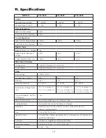 Preview for 19 page of Circuit-test PSC-6916 Operation Manual