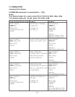 Preview for 28 page of Circuit-test PSC-6916 Operation Manual