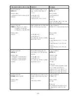 Preview for 29 page of Circuit-test PSC-6916 Operation Manual