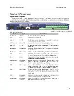 Preview for 5 page of CircuitWerkes Sicon-8 Operation & Technical Manual