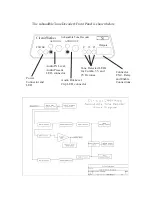 Preview for 4 page of CircuitWerkes Sub-03 Technical Manual