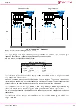 Предварительный просмотр 25 страницы Circutor AFQevo Instruction Manual