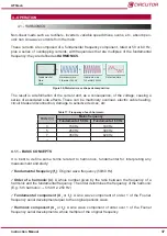 Предварительный просмотр 37 страницы Circutor AFQevo Instruction Manual