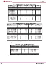 Предварительный просмотр 76 страницы Circutor AFQevo Instruction Manual