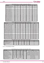 Preview for 81 page of Circutor AFQm-3WF-030M-480 Instruction Manual