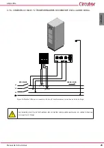 Предварительный просмотр 25 страницы Circutor AFQm IP54 Instruction Manual