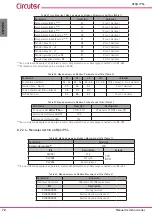 Предварительный просмотр 72 страницы Circutor AFQm IP54 Instruction Manual