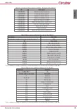 Предварительный просмотр 73 страницы Circutor AFQm IP54 Instruction Manual