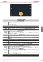 Предварительный просмотр 137 страницы Circutor AFQm IP54 Instruction Manual