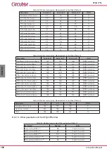 Предварительный просмотр 156 страницы Circutor AFQm IP54 Instruction Manual