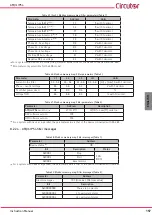 Предварительный просмотр 157 страницы Circutor AFQm IP54 Instruction Manual