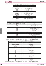 Предварительный просмотр 158 страницы Circutor AFQm IP54 Instruction Manual