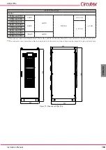 Предварительный просмотр 169 страницы Circutor AFQm IP54 Instruction Manual