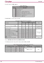 Preview for 40 page of Circutor CBS-400B Instruction Manual