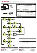 Preview for 4 page of Circutor CBS-4C Manual