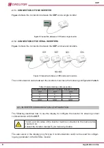 Preview for 8 page of Circutor CDP-0 Application Notes