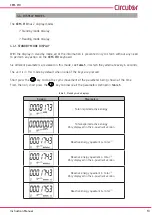 Предварительный просмотр 13 страницы Circutor CEM-C10 Instruction Manual