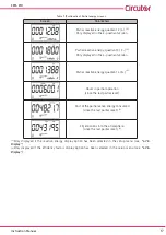 Предварительный просмотр 17 страницы Circutor CEM-C10 Instruction Manual