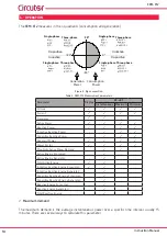 Предварительный просмотр 10 страницы Circutor CEM-C12 Instruction Manual