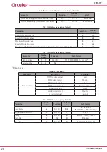 Предварительный просмотр 20 страницы Circutor CEM-C12 Instruction Manual