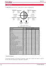 Предварительный просмотр 10 страницы Circutor CEM-C12c Instruction Manual