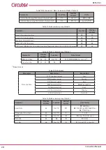 Предварительный просмотр 20 страницы Circutor CEM-C12c Instruction Manual