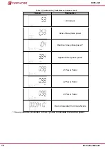 Предварительный просмотр 18 страницы Circutor CEM-C20 Instruction Manual