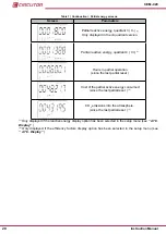 Предварительный просмотр 20 страницы Circutor CEM-C20 Instruction Manual