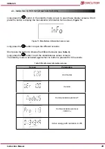 Предварительный просмотр 29 страницы Circutor CEM-C20 Instruction Manual