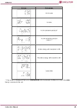 Предварительный просмотр 29 страницы Circutor CEM-C30 Instruction Manual