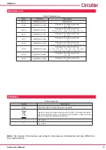 Preview for 5 page of Circutor CEM-C31-485-DS Instruction Manual