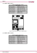 Preview for 9 page of Circutor CEM-C31-485-DS Instruction Manual