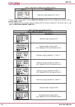 Preview for 18 page of Circutor CEM-C31-485-DS Instruction Manual