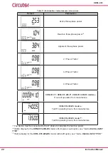 Preview for 22 page of Circutor CEM-C31-485-DS Instruction Manual