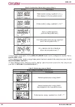 Preview for 24 page of Circutor CEM-C31-485-DS Instruction Manual