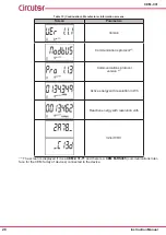 Preview for 28 page of Circutor CEM-C31-485-DS Instruction Manual