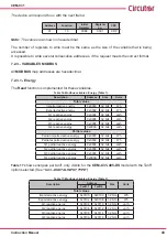 Preview for 43 page of Circutor CEM-C31-485-DS Instruction Manual