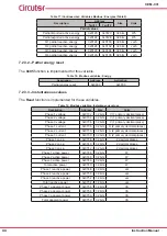 Preview for 44 page of Circutor CEM-C31-485-DS Instruction Manual