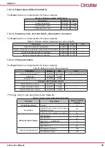 Preview for 45 page of Circutor CEM-C31-485-DS Instruction Manual