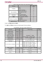 Preview for 46 page of Circutor CEM-C31-485-DS Instruction Manual