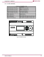 Предварительный просмотр 11 страницы Circutor CirCAMP-2IP Instruction Manual