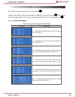 Предварительный просмотр 25 страницы Circutor CirCAMP-2IP Instruction Manual